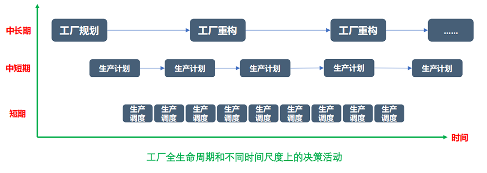 優(yōu)云智聯(lián)工廠融合仿真方案.png