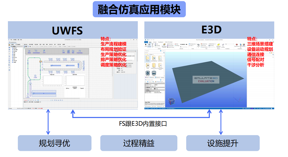 優(yōu)云智聯(lián)工廠融合仿真方案.png