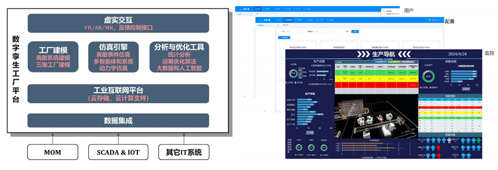 優(yōu)云智聯(lián)工廠融合仿真方案.png