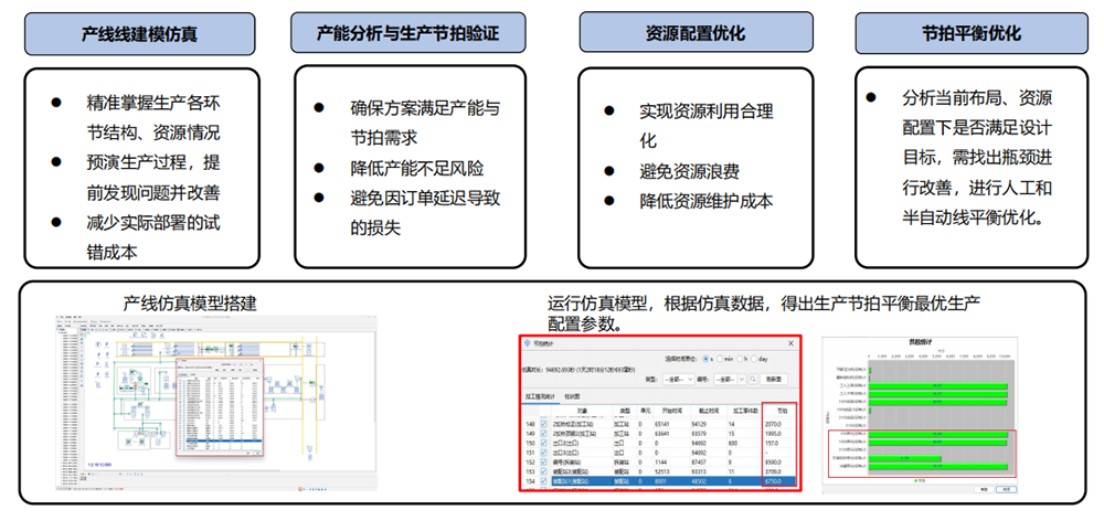 優(yōu)云智聯(lián)工廠融合仿真方案.png