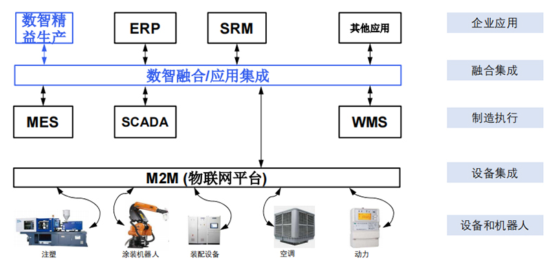 數(shù)智精益生產(chǎn)方案.jpg